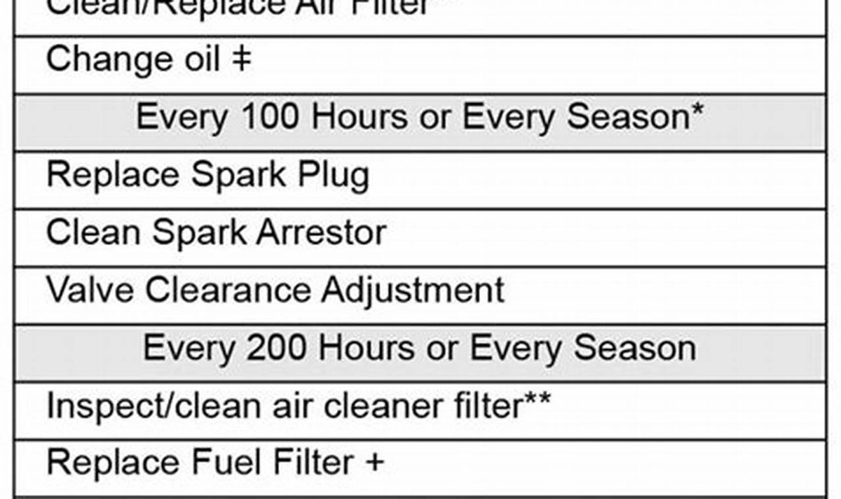 Maintenance Guide for Honda Portable Generators to Keep Them Running